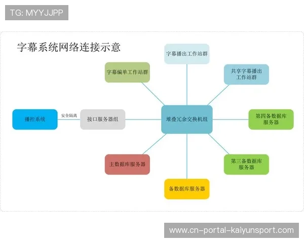 IP化制播架构正全面替代传统SDI 提升了赛事信号调度的灵活性
